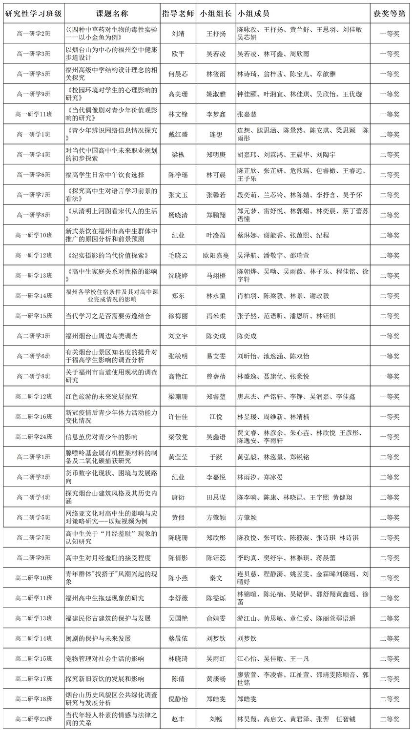 2023-2024研究性学习成果汇报获奖名单.jpg