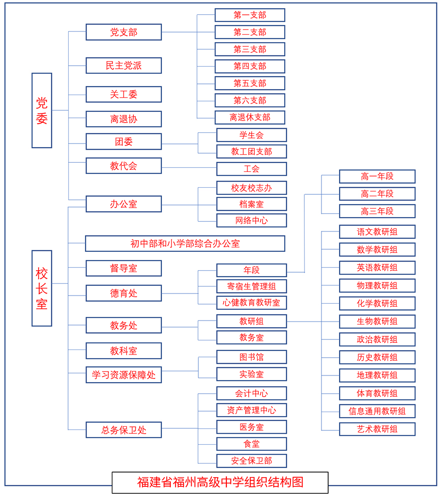 福州必赢73882登录网址组织结构图900.jpg