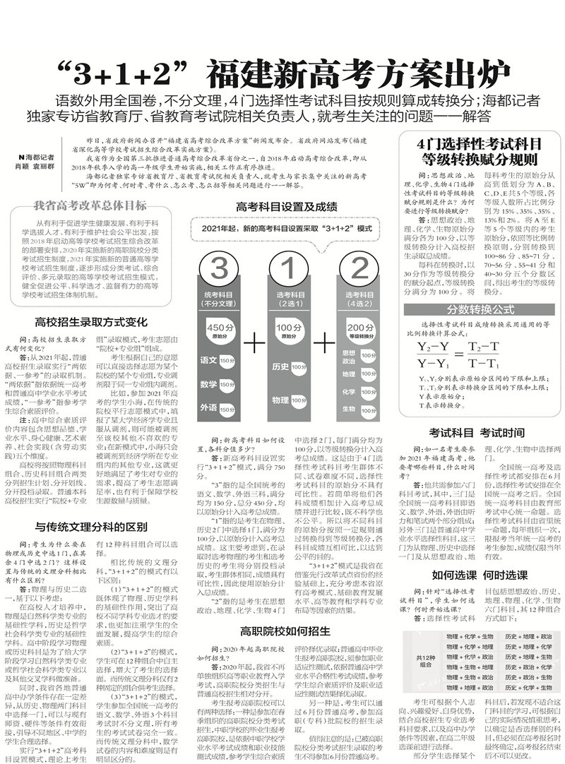 “3+1+2”福建新高考方案出爐.jpg