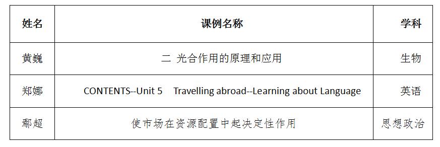 紅榜：我校在福州市2020年“一師一優課、一課一名師”活動優課評選中喜獲佳績