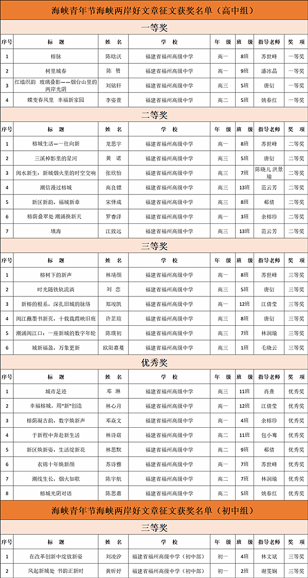 好文章征文獲獎_副本.png