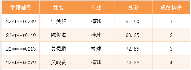 棒球表格0525.png