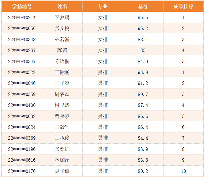 微信表格0524.png